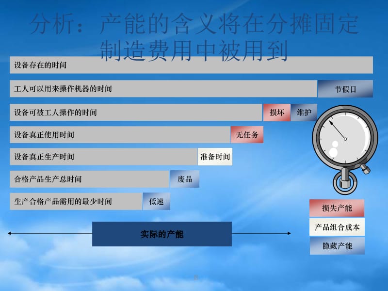 某集团成本管理流程咨询报告（更新版） 构建精细化成本管控体系，驱动价值创造